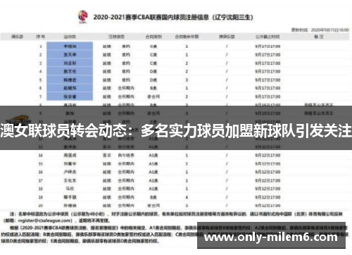 澳女联球员转会动态：多名实力球员加盟新球队引发关注