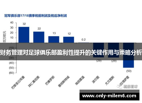 财务管理对足球俱乐部盈利性提升的关键作用与策略分析