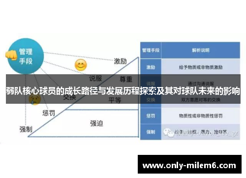 弱队核心球员的成长路径与发展历程探索及其对球队未来的影响