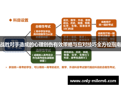 战胜对手造成的心理创伤有效策略与应对技巧全方位指南