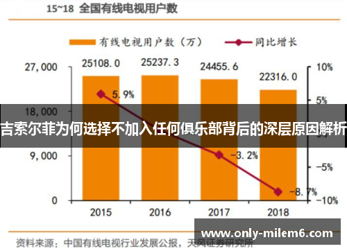 吉索尔菲为何选择不加入任何俱乐部背后的深层原因解析