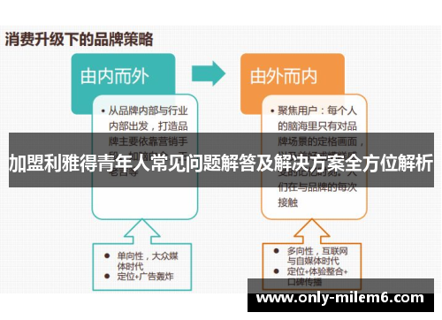 加盟利雅得青年人常见问题解答及解决方案全方位解析