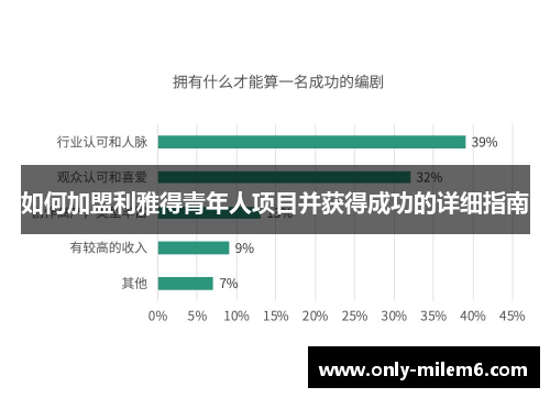 如何加盟利雅得青年人项目并获得成功的详细指南