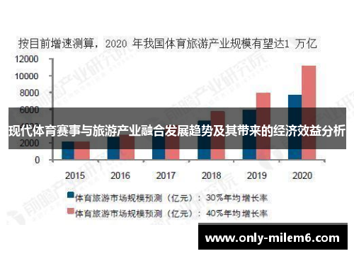 现代体育赛事与旅游产业融合发展趋势及其带来的经济效益分析