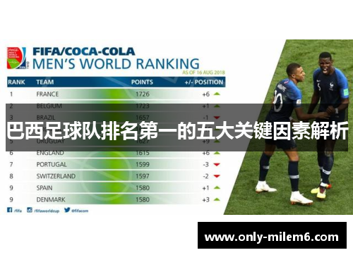 巴西足球队排名第一的五大关键因素解析 巴西足球队排名第一的五大关键因素解析