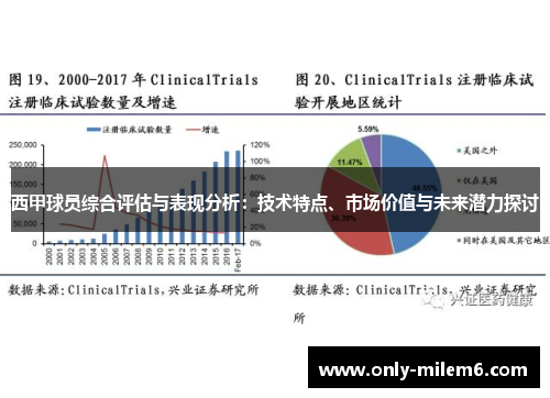 西甲球员综合评估与表现分析：技术特点、市场价值与未来潜力探讨