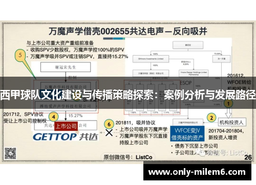 西甲球队文化建设与传播策略探索:案例分析与发展路径 西甲球队文化建设与传播策略探索:案例分析与发展路径