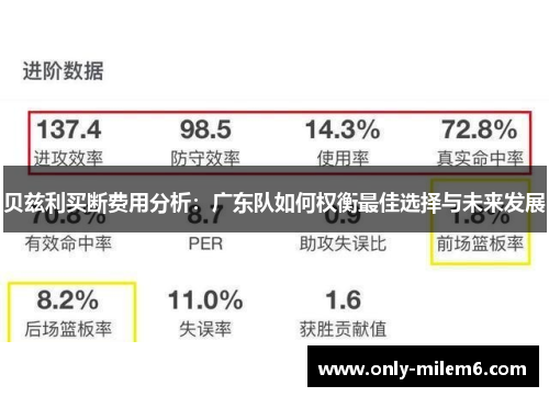 贝兹利买断费用分析:广东队如何权衡最佳选择与未来发展 贝兹利买断费用分析:广东队如何权衡最佳选择与未来发展
