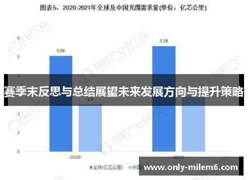 赛季末反思与总结展望未来发展方向与提升策略 赛季末反思与总结展望未来发展方向与提升策略