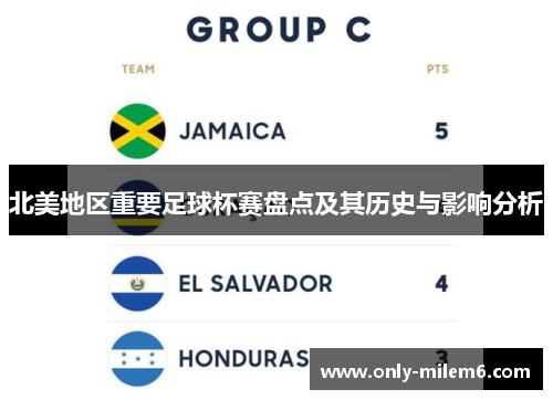 北美地区重要足球杯赛盘点及其历史与影响分析 北美地区重要足球杯赛盘点及其历史与影响分析