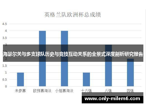 海瑟尔关与多支球队历史与竞技互动关系的全景式深度剖析研究报告 海瑟尔关与多支球队历史与竞技互动关系的全景式深度剖析研究报告