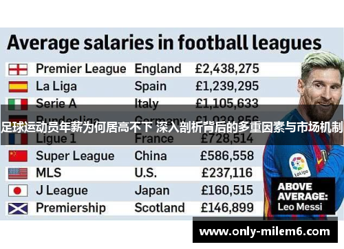 足球运动员年薪为何居高不下 深入剖析背后的多重因素与市场机制 足球运动员年薪为何居高不下 深入剖析背后的多重因素与市场机制