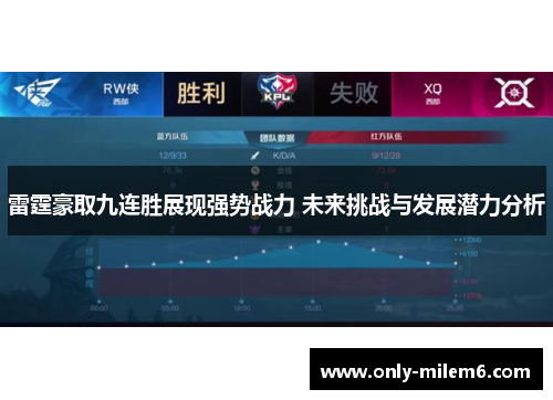 雷霆豪取九连胜展现强势战力 未来挑战与发展潜力分析 雷霆豪取九连胜展现强势战力 未来挑战与发展潜力分析
