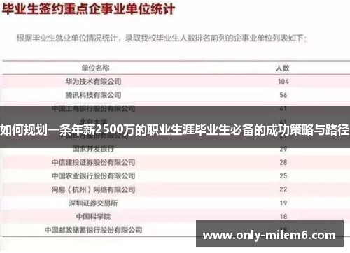 如何规划一条年薪2500万的职业生涯毕业生必备的成功策略与路径